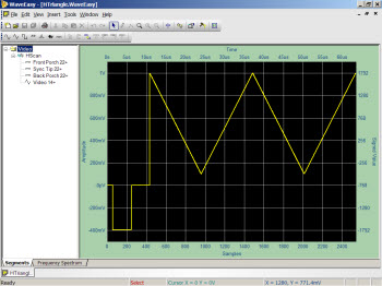 Creating an RS170 Video Signal with WaveEasy